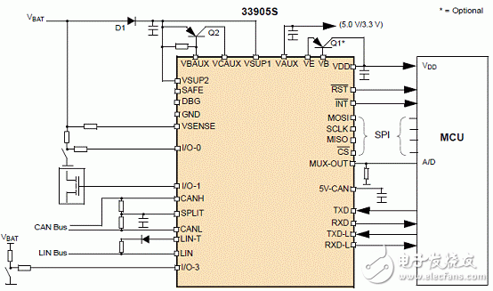 KIT33905D5EKEVBE主要特性,建立框圖,電路圖,和PCB元件