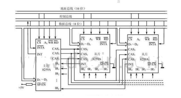 8259引腳和工作原理介紹