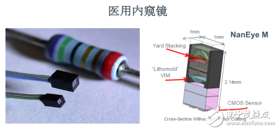 ams專注于傳感器領(lǐng)域，致力于提供差異化解決方案