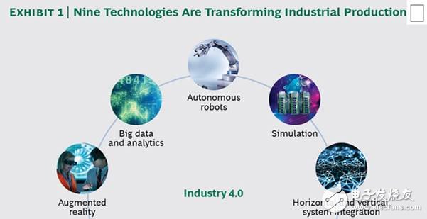 工業4.0新型數字工業技術，未來的工業發展