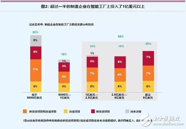 智能工廠未來的制造業發展趨勢