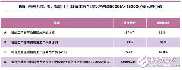 智能工廠未來的制造業發展趨勢