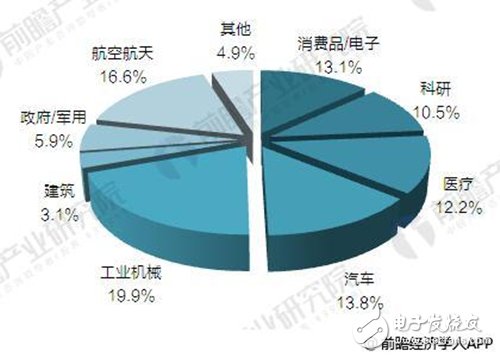 國內3D打印市場前景廣闊