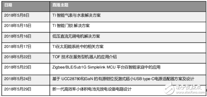 德州儀器CEO Rich Templeton提出在五年間構建更強大的TI