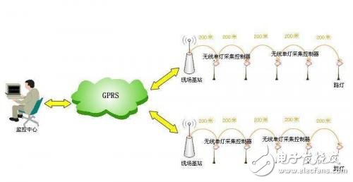 無線技術(shù)逐漸成為未來工業(yè)互聯(lián)網(wǎng)中網(wǎng)絡(luò)發(fā)展及應(yīng)用的重要方向