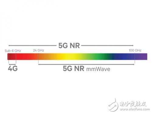 5G技術解讀，常見相關術語解釋