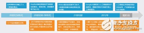 隨著智能安防理念的不斷深入，預計2022年安防達到萬億市場