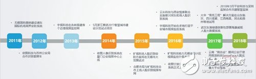 隨著智能安防理念的不斷深入，預計2022年安防達到萬億市場