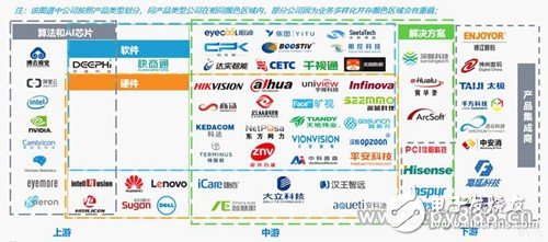 隨著智能安防理念的不斷深入，預計2022年安防達到萬億市場