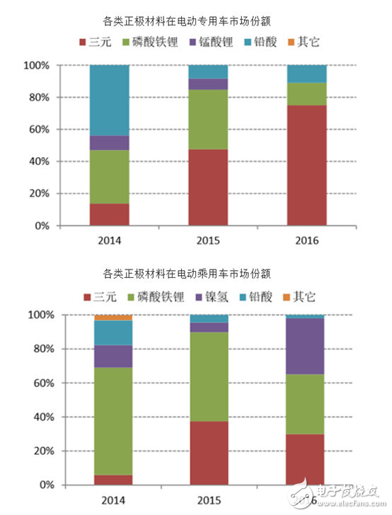 沃特瑪墜落之路，未來該如何自救