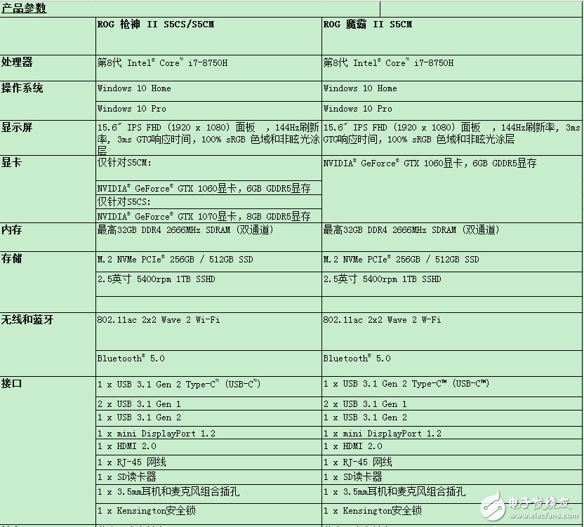 華碩在臺北電腦展上面發(fā)布了兩款新的ROG玩家國度游戲筆記本，專為游戲玩家打造