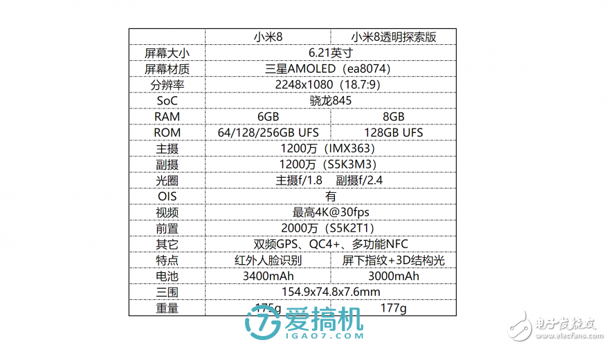 還是那個味，小米8上手評測