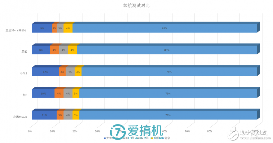 還是那個味，小米8上手評測