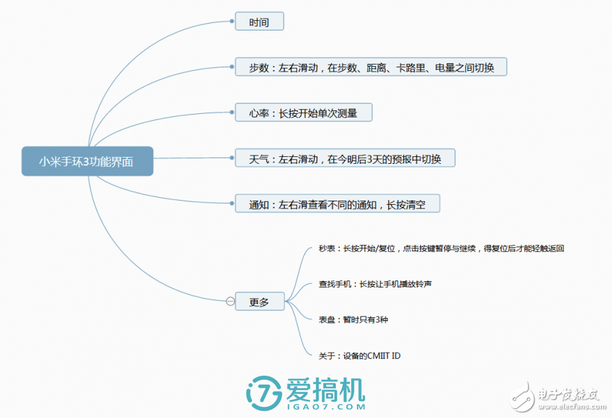 小米手環3評測，依舊是性價比之王