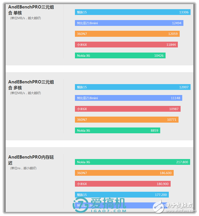 5000mAh大電池！--360N7手機評測