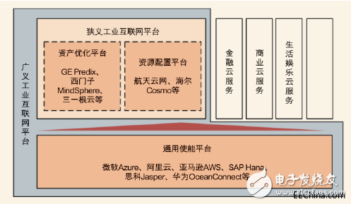 工業互聯網究竟是什么？發展工業互聯網的核心又是什么