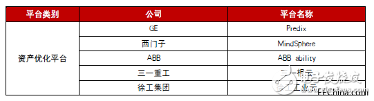 工業互聯網究竟是什么？發展工業互聯網的核心又是什么