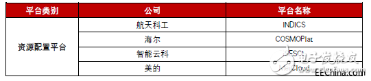 工業互聯網究竟是什么？發展工業互聯網的核心又是什么