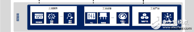 工業互聯網究竟是什么？發展工業互聯網的核心又是什么