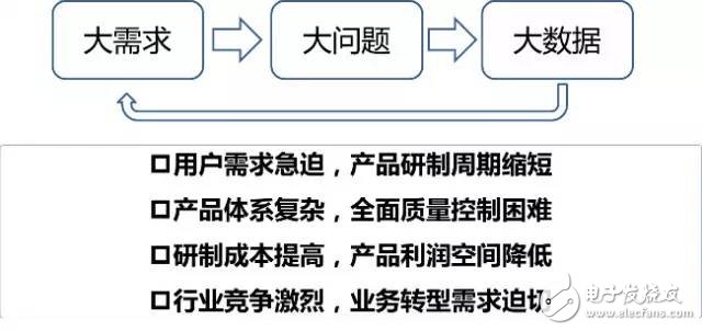 數據顯示我國制造業，占世界制造業的20%，并有100家進入世界500強