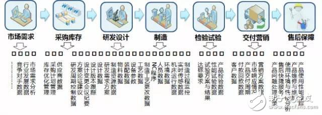 數據顯示我國制造業，占世界制造業的20%，并有100家進入世界500強