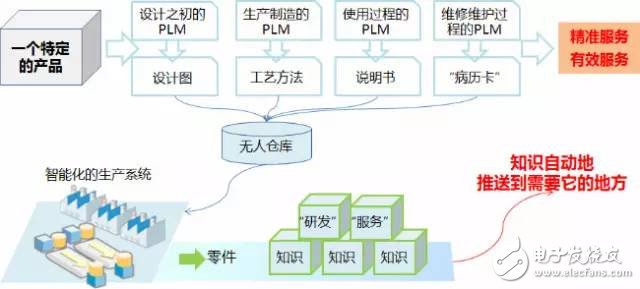 數據顯示我國制造業，占世界制造業的20%，并有100家進入世界500強