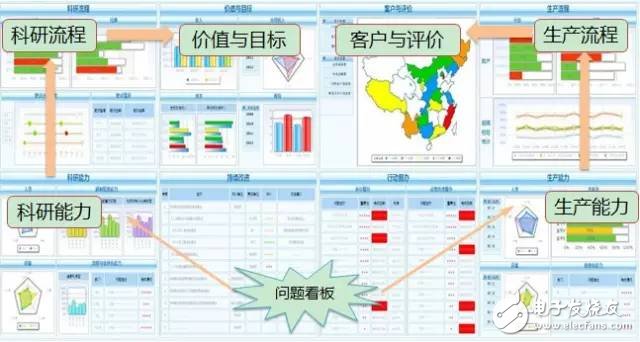 數據顯示我國制造業，占世界制造業的20%，并有100家進入世界500強