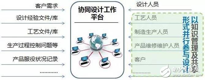 數據顯示我國制造業，占世界制造業的20%，并有100家進入世界500強