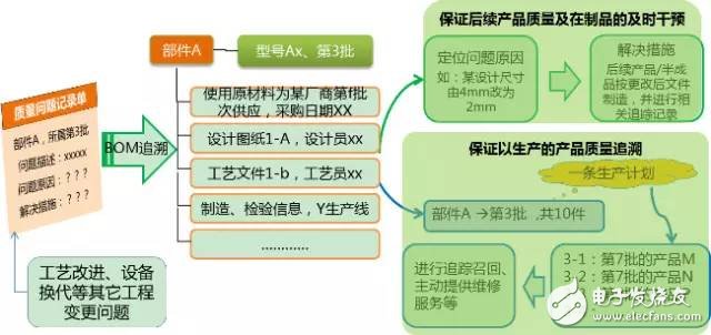 數據顯示我國制造業，占世界制造業的20%，并有100家進入世界500強