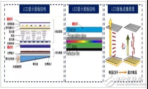 偏光片介紹及行業發展趨勢分析