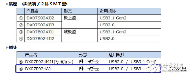 JAE：在“USB Type-C”連接器的基礎(chǔ)上，開發(fā)了Slim Type的插頭連接器