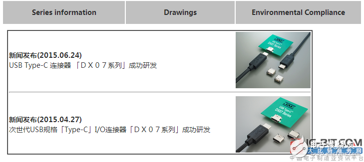 JAE：在“USB Type-C”連接器的基礎(chǔ)上，開發(fā)了Slim Type的插頭連接器