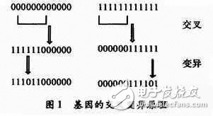 基于單片機(jī)對(duì)FPGA進(jìn)行編程配置