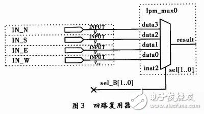 基于單片機(jī)對(duì)FPGA進(jìn)行編程配置