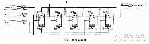 基于單片機(jī)對(duì)FPGA進(jìn)行編程配置