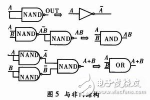 基于單片機(jī)對(duì)FPGA進(jìn)行編程配置