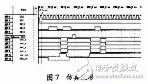 基于單片機(jī)對(duì)FPGA進(jìn)行編程配置