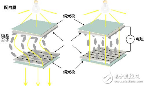 激光電視、激光投影和大平板的技術原理