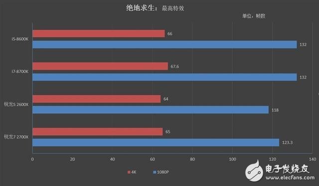 銳龍7 2700X/5 2600X游戲性能詳細測試：最佳游戲直播CPU