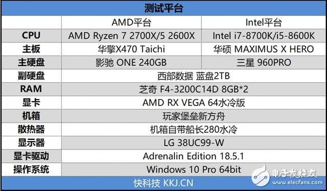 銳龍7 2700X/5 2600X游戲性能詳細測試：最佳游戲直播CPU