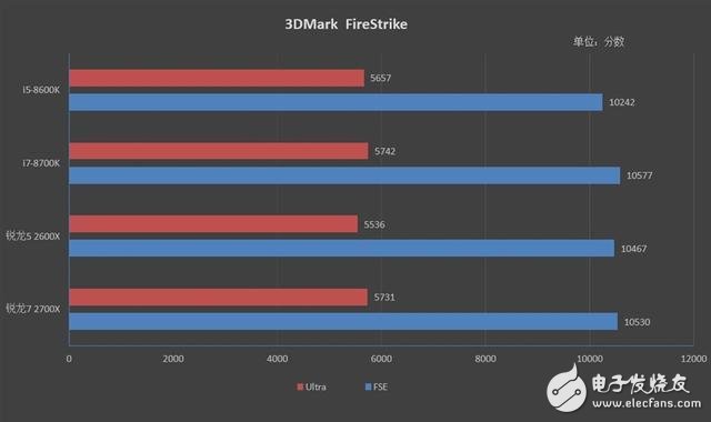 銳龍7 2700X/5 2600X游戲性能詳細測試：最佳游戲直播CPU