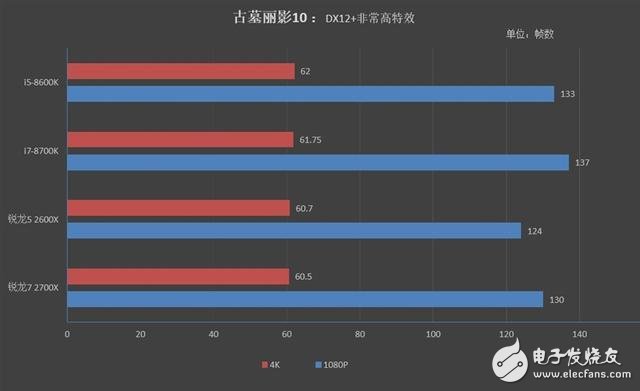 銳龍7 2700X/5 2600X游戲性能詳細測試：最佳游戲直播CPU