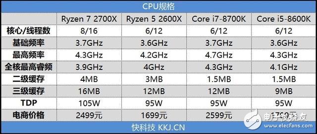 銳龍7 2700X/5 2600X游戲性能詳細測試：最佳游戲直播CPU