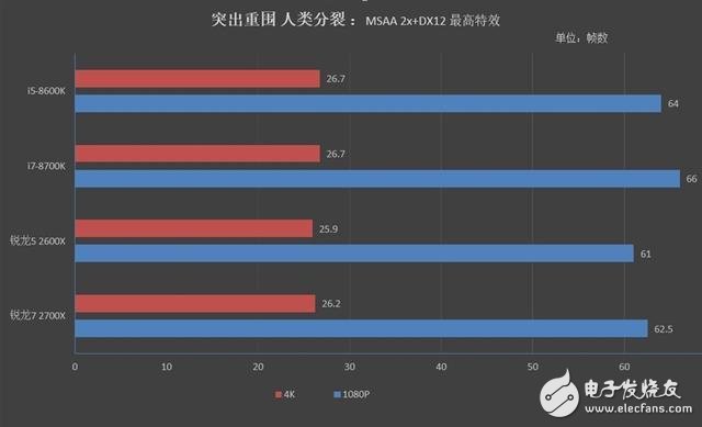 銳龍7 2700X/5 2600X游戲性能詳細測試：最佳游戲直播CPU