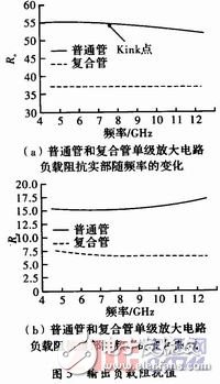 有效抑制了HBT大信號Kink效應的寬帶功率放大器