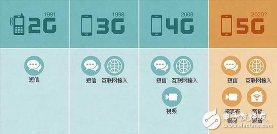 5G NR首發版正式發布，帶你揭秘5G的前世今生 