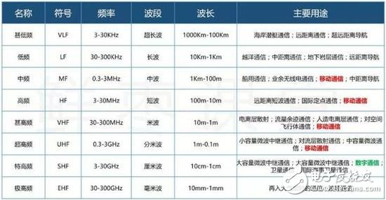 5G NR首發版正式發布，帶你揭秘5G的前世今生 