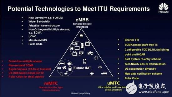 5G NR首發版正式發布，帶你揭秘5G的前世今生 