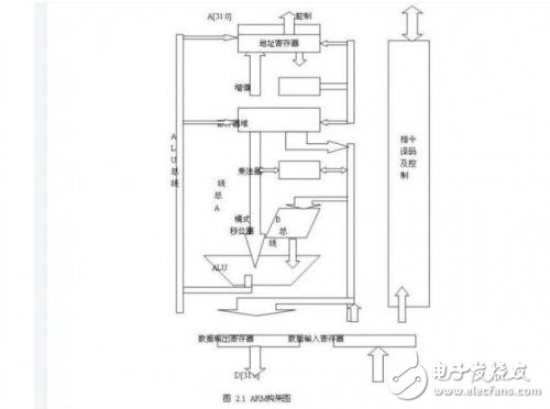 關于ARM架構與x86的概述以及應用的全面解析