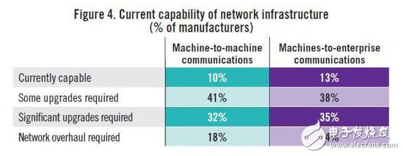 物聯網（IoT）正在改變我們的制造業